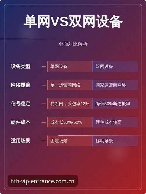 HTH体育平台hth官方版下载对比：v2.0.8安装与设备适配详解